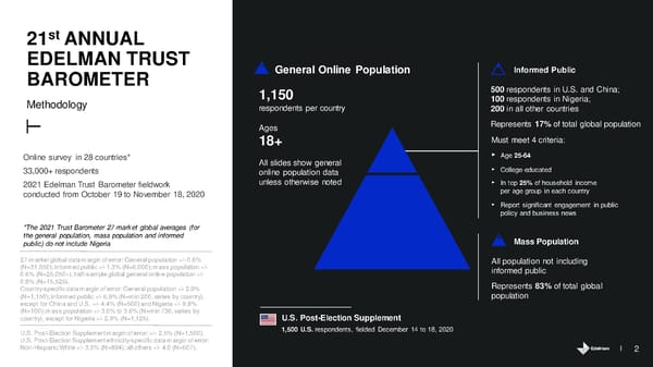 2021 Report - Page 2