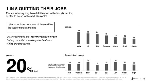 The Belief Driven Employee - Page 10