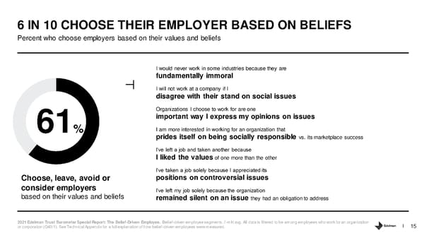 The Belief Driven Employee - Page 15