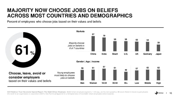 The Belief Driven Employee - Page 16