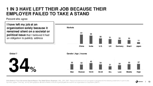 The Belief Driven Employee - Page 19