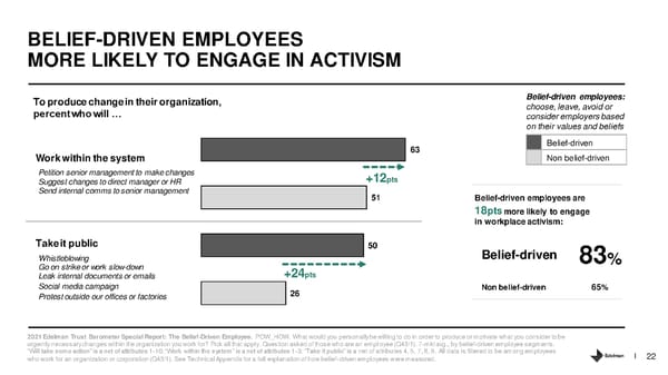 The Belief Driven Employee - Page 22