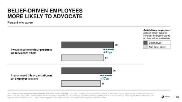 The Belief Driven Employee - Page 23