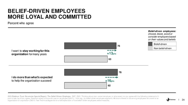 The Belief Driven Employee - Page 24