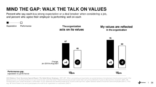 The Belief Driven Employee - Page 26