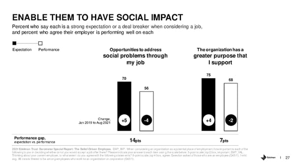 The Belief Driven Employee - Page 27