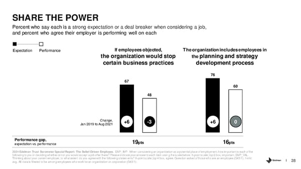 The Belief Driven Employee - Page 28