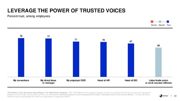 The Belief Driven Employee - Page 31