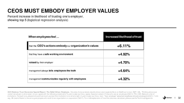 The Belief Driven Employee - Page 32