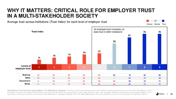 The Belief Driven Employee - Page 34