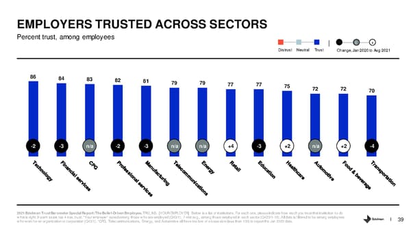 The Belief Driven Employee - Page 39