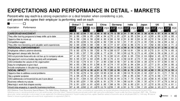 The Belief Driven Employee - Page 40