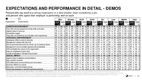 The Belief Driven Employee - Page 41