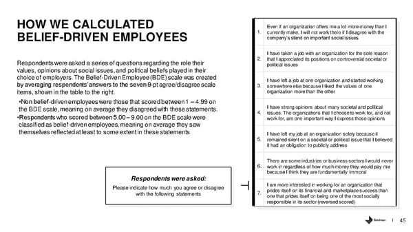 The Belief Driven Employee - Page 45