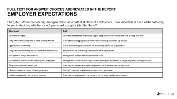 The Belief Driven Employee - Page 49