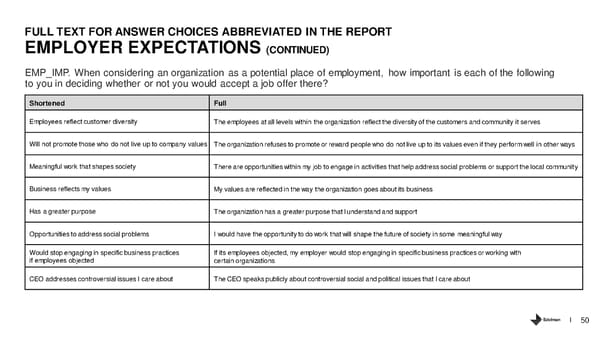 The Belief Driven Employee - Page 50