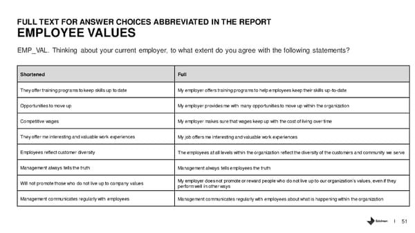 The Belief Driven Employee - Page 51