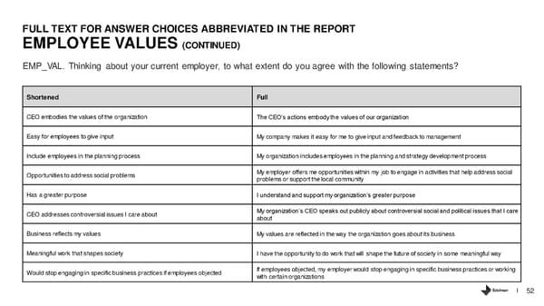 The Belief Driven Employee - Page 52