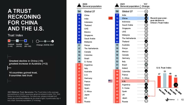 Country Report - U.S. - Page 10