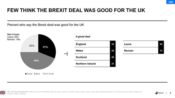 Country Report - UK - Page 8