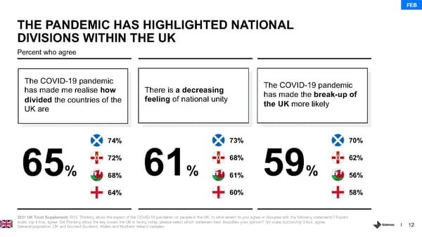 Country Report - UK - Page 12