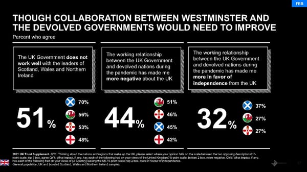 Country Report - UK - Page 17