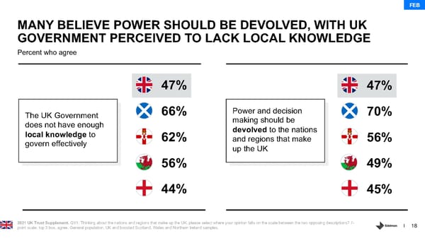 Country Report - UK - Page 18