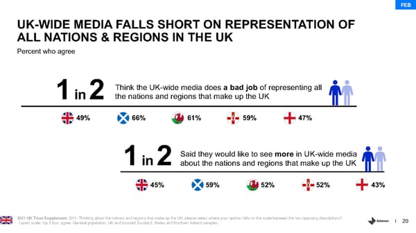 Country Report - UK - Page 20