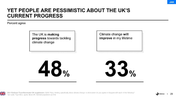 Country Report - UK - Page 29