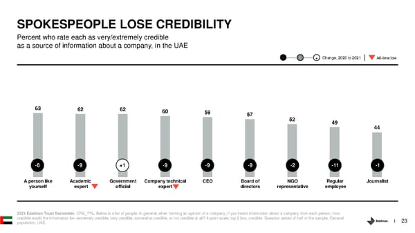 Country Report - UAE - Page 23