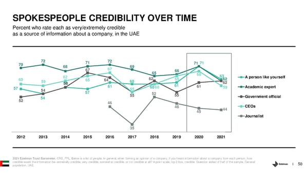 Country Report - UAE - Page 50