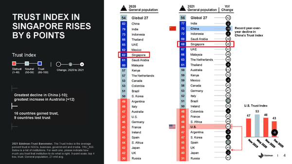 Country Report - Singapore - Page 4