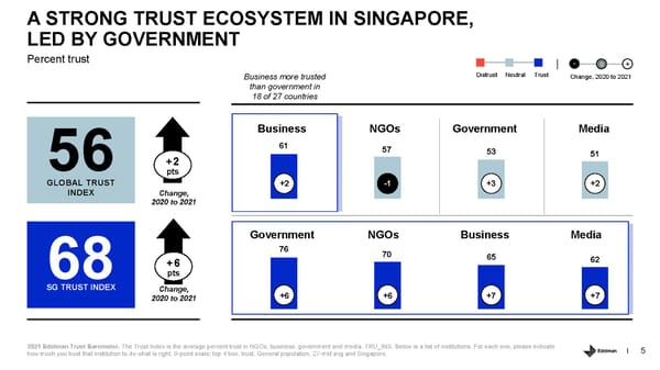 Country Report - Singapore - Page 5