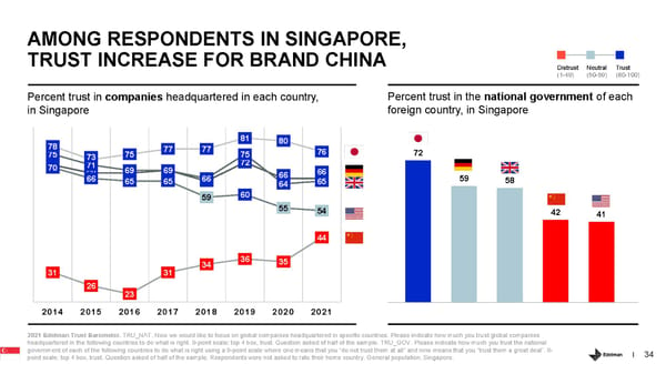 Country Report - Singapore - Page 34