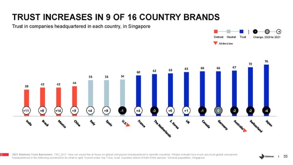 Country Report - Singapore - Page 35