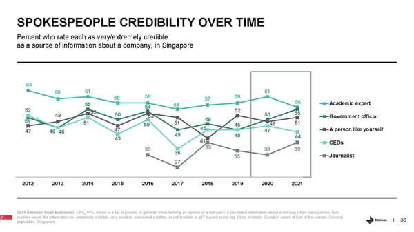 Country Report - Singapore - Page 36