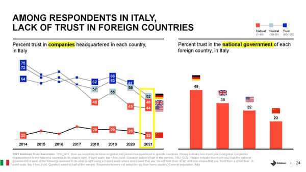 Country Report - Italy - Page 24