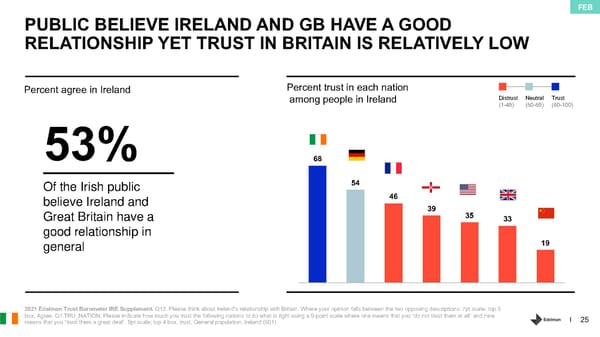 Country Report - Ireland - Page 25