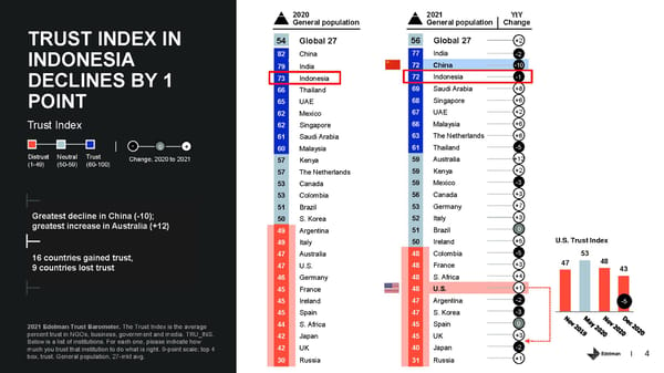 Country Report - Indonesia - Page 4