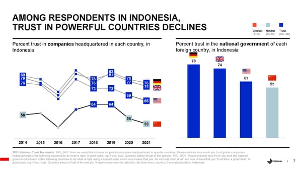 Country Report - Indonesia - Page 7