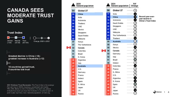 Country Report - Canada - Page 4