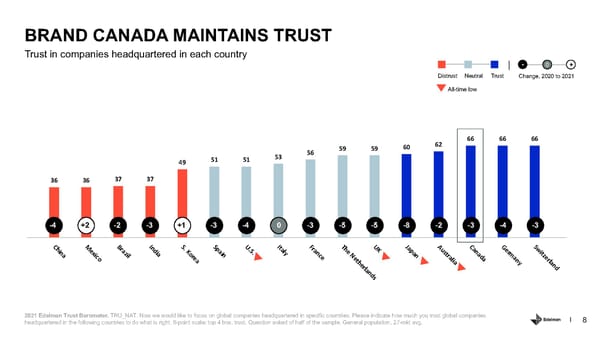 Country Report - Canada - Page 8