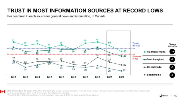 Country Report - Canada - Page 15