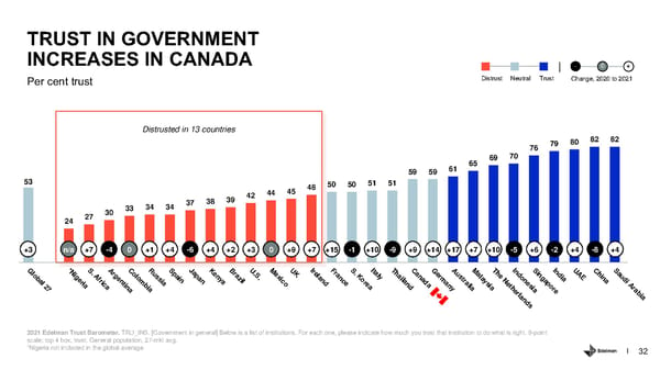 Country Report - Canada - Page 32