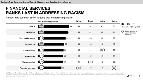 Addressing Racism in Americas Financial System. - Page 4