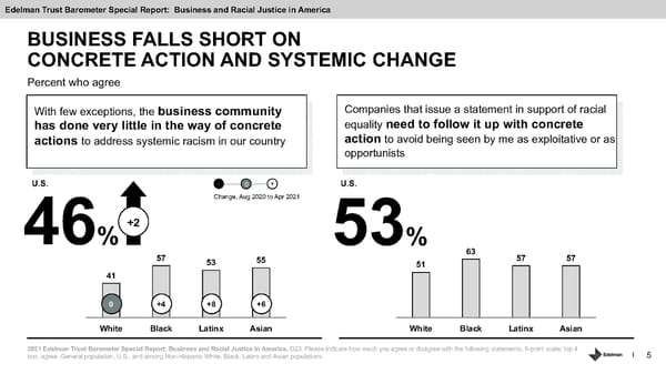 Addressing Racism in Americas Financial System. - Page 5