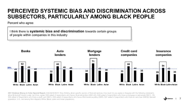 Addressing Racism in Americas Financial System. - Page 7