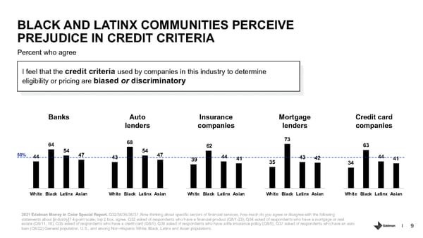 Addressing Racism in Americas Financial System. - Page 9