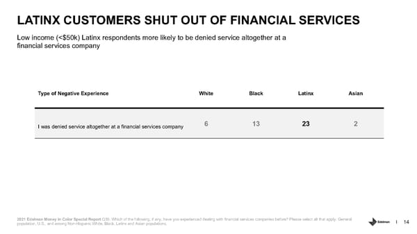 Addressing Racism in Americas Financial System. - Page 14