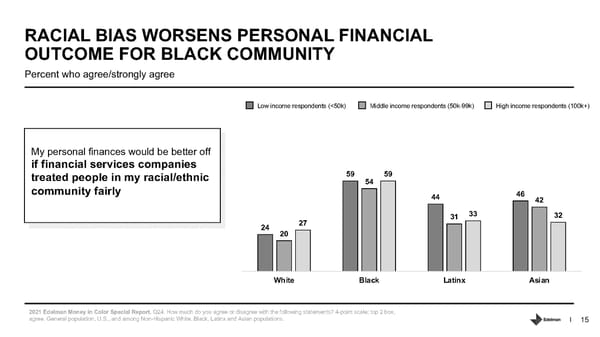 Addressing Racism in Americas Financial System. - Page 15